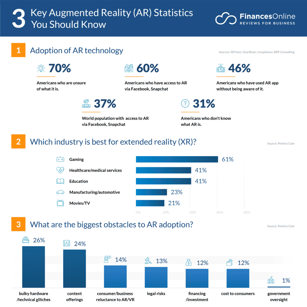 AR Statistics