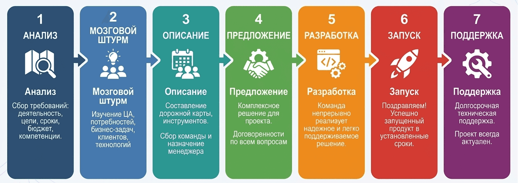 Процесс работы над приложением в команде CODECAVE